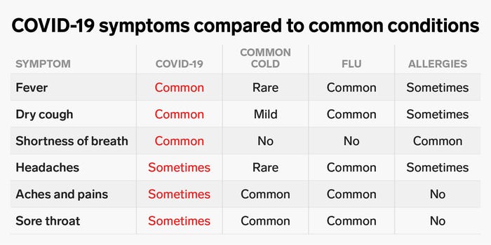 covid-19-symptoms